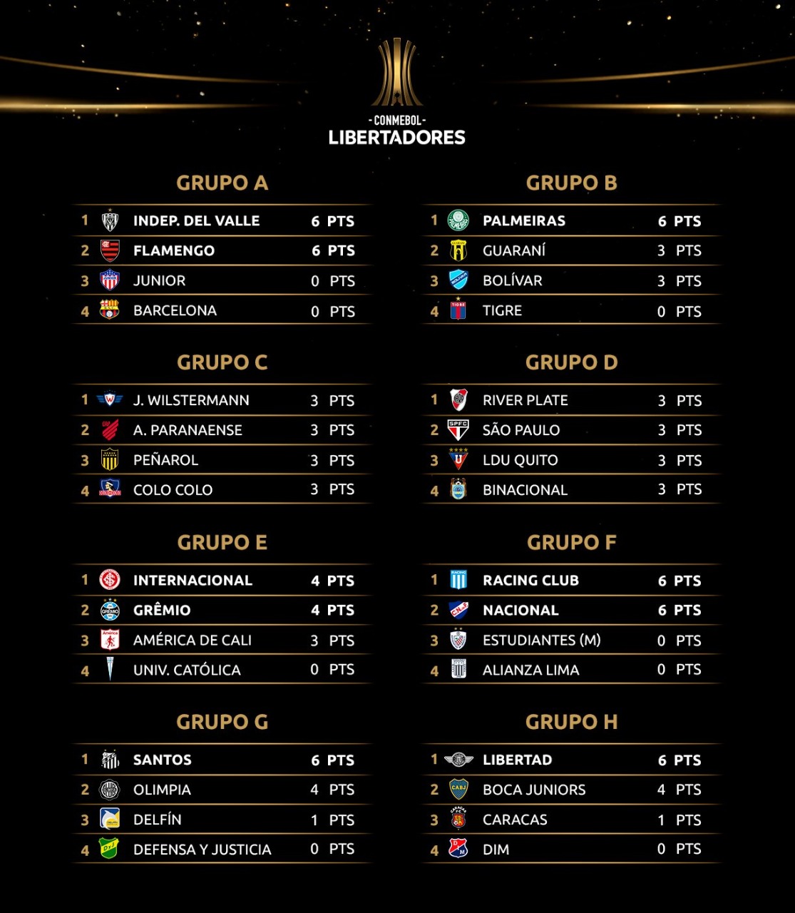 posiciones-libertadores-2020_1xgncrhk44g1p1pdpoec4uwa2p
